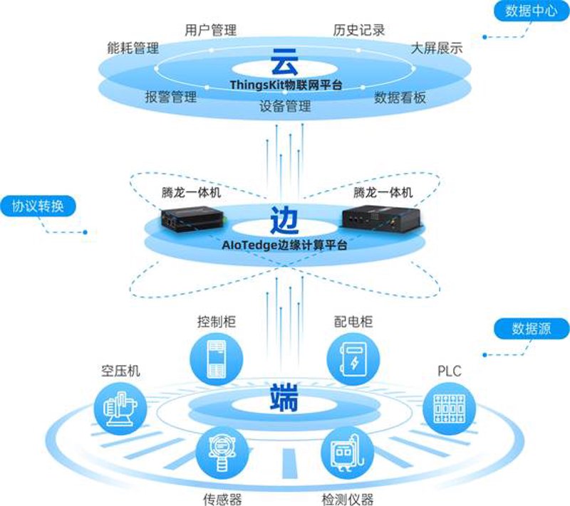 宿迁智慧城市